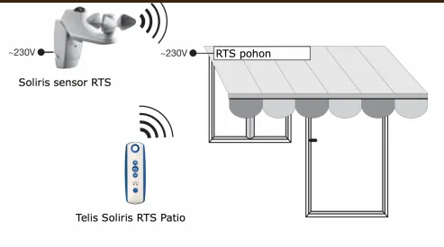 Sistema Soliris RTS: sensor, transmissor Telis e toldo motorizado